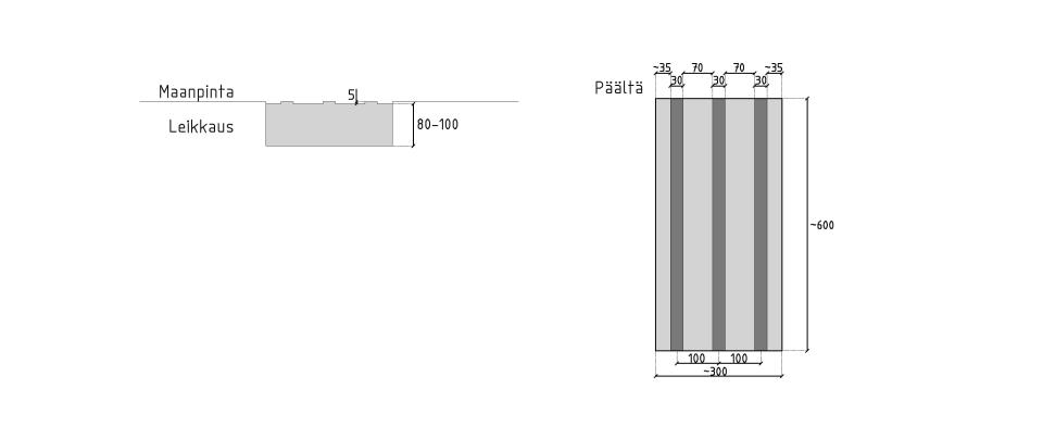 Kuvassa on esitetty ohjaavan uralaatan ja siinä olevien urien mitat sekä poikkileikkaus ja asennus maanpintaan nähden.