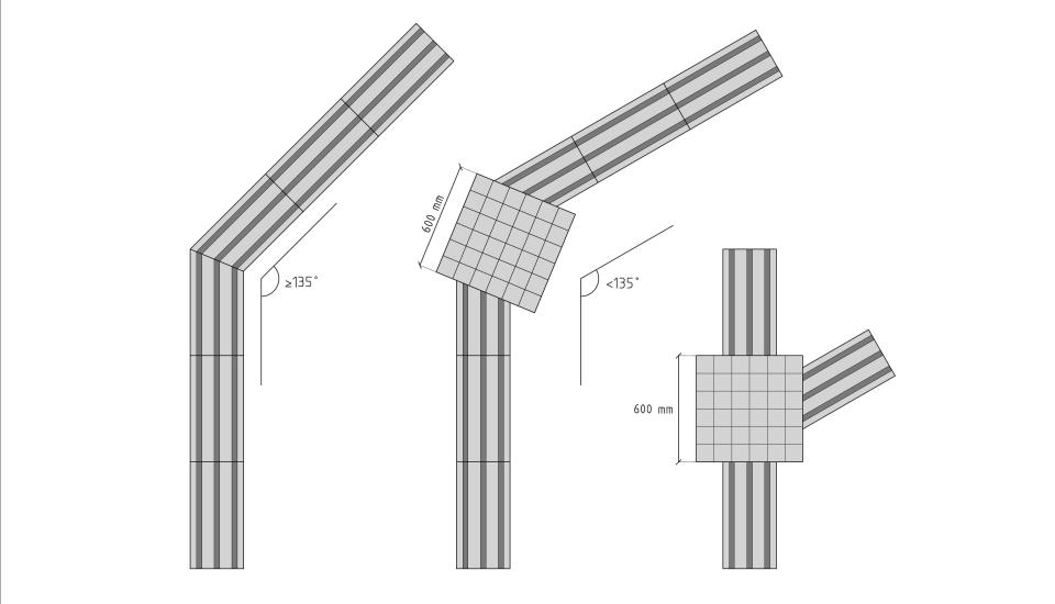 Kuvassa on esitetty ohjaavan raidan vaihtoehtoisia merkintätapoja käännöksissä.