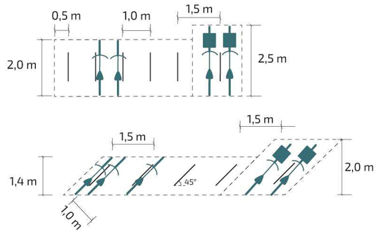 Kuvassa on esitetty runkolukittavien pyörätelineiden mitoitusta suorassa ja vinossa asennuksessa. Kuva on Väyläviraston Pyöräliikenteen suunnittelu -ohjeesta.